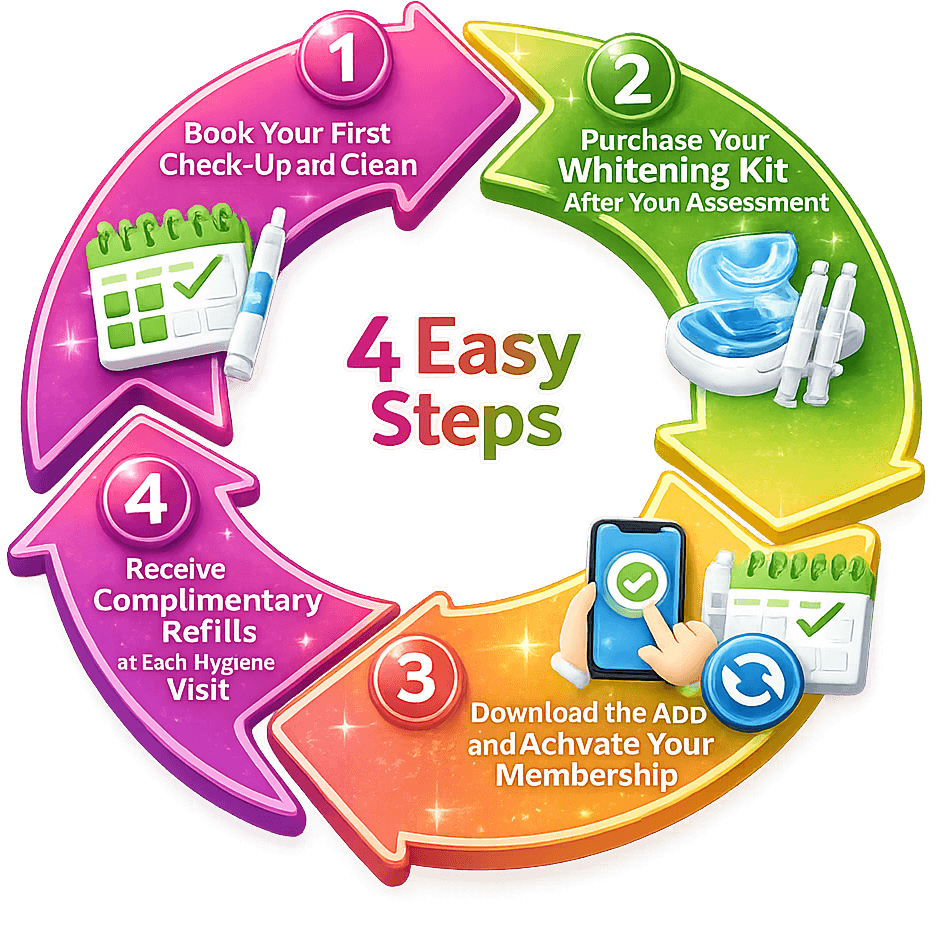 Clean White Repeat cycle diagram