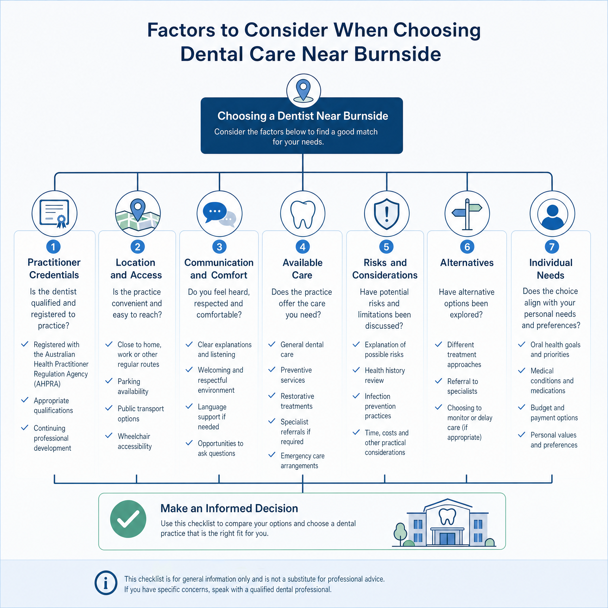 Checklist of factors to consider when choosing a dentist near Burnside