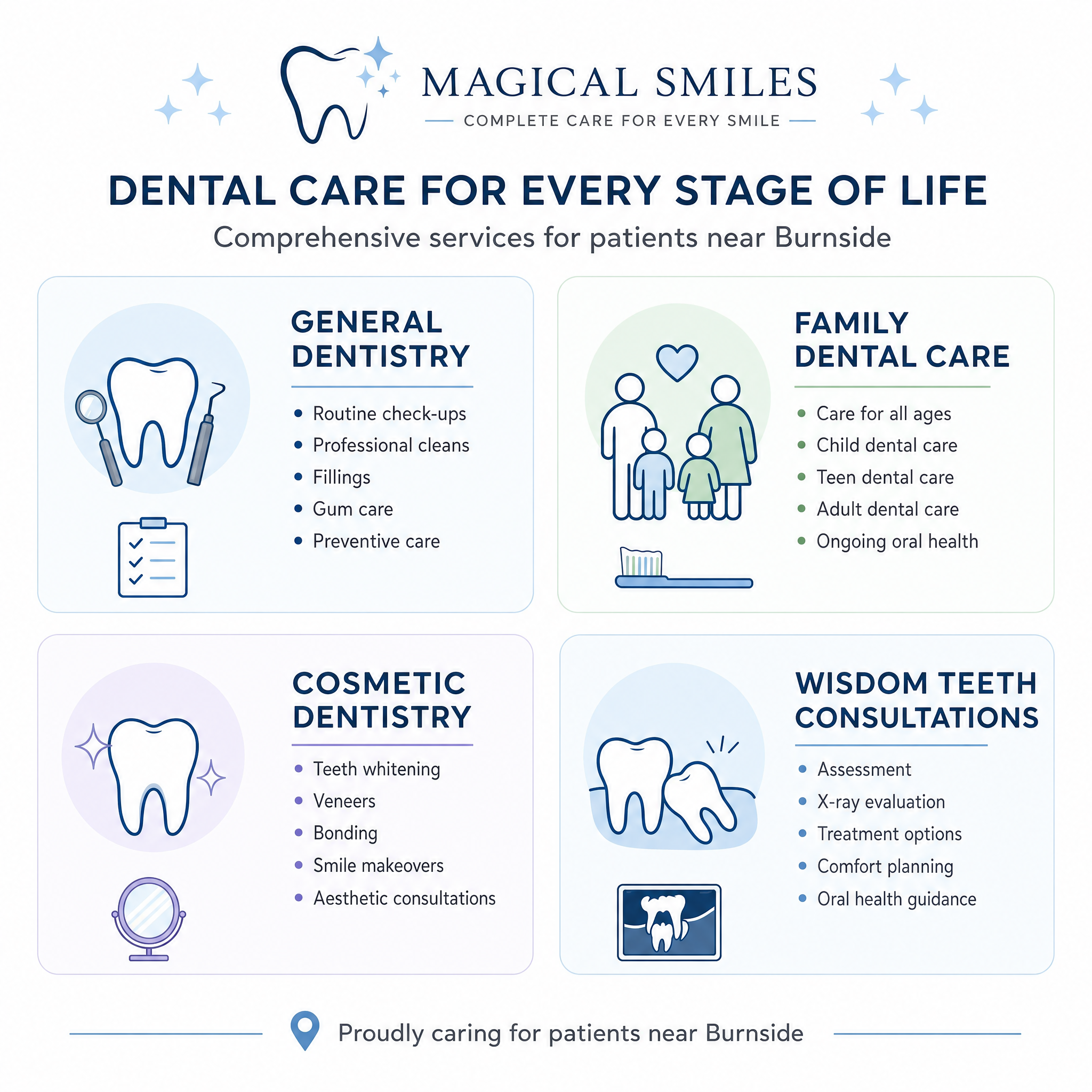 Overview of dental care available through Magical Smiles for patients near Burnside